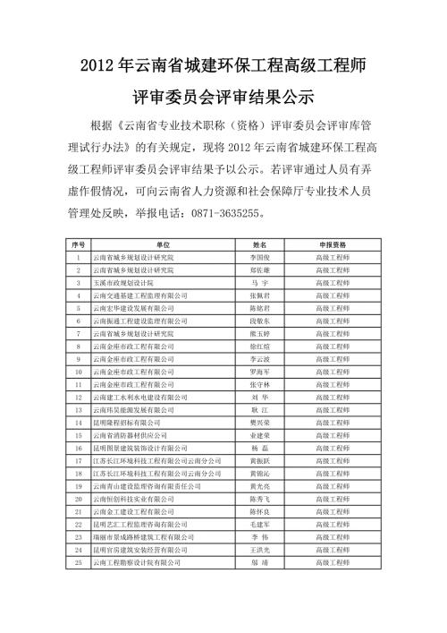 云南省城建环保工程高级工程师.doc