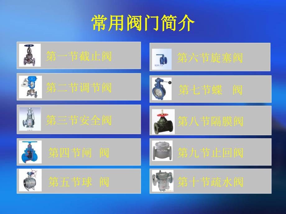 各种阀门故障原因及处理.ppt_第3页
