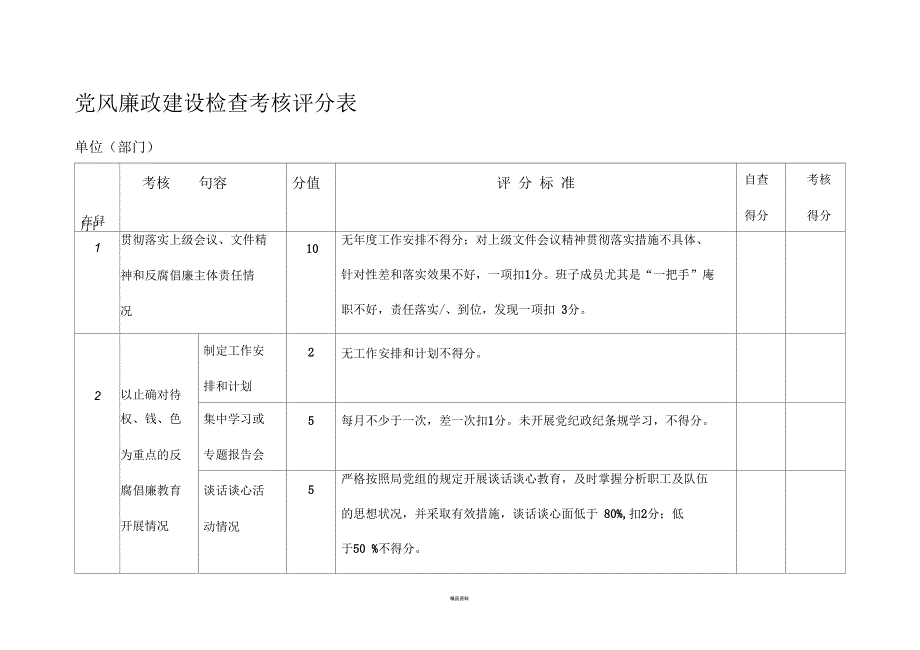 党风廉政建设检查考核评分表.docx_第1页