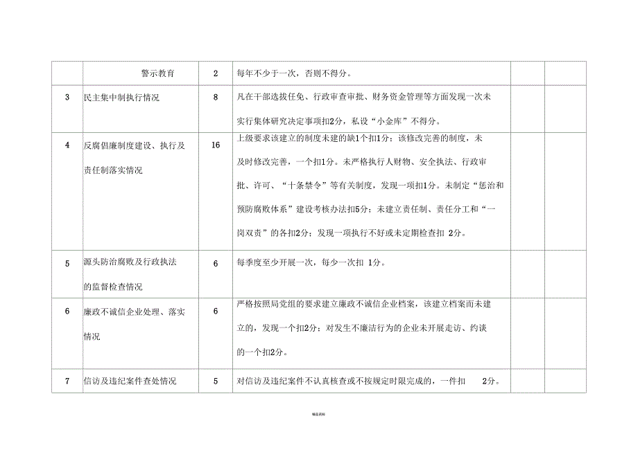 党风廉政建设检查考核评分表.docx_第2页