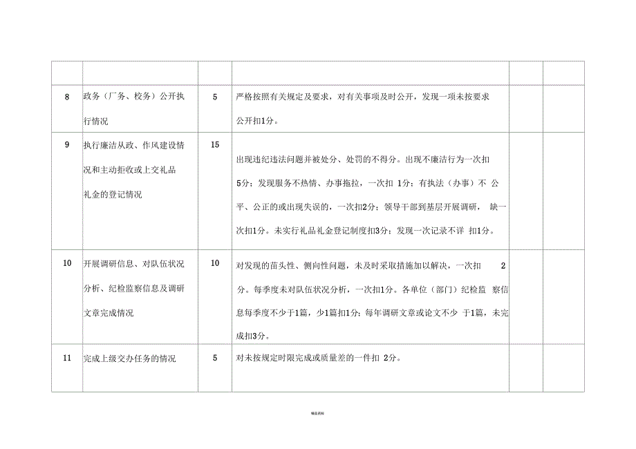 党风廉政建设检查考核评分表.docx_第3页