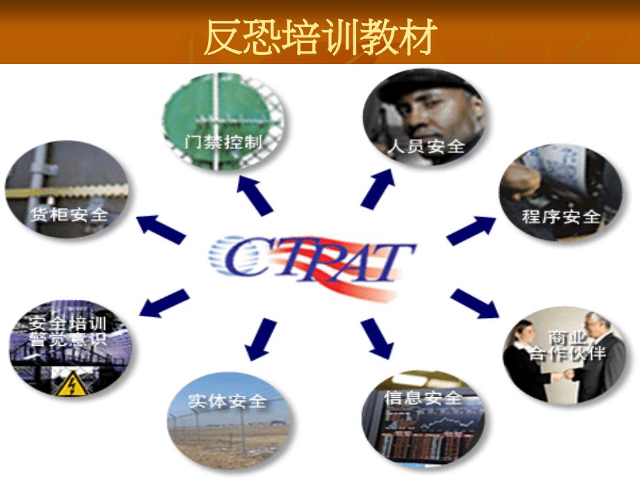 反恐培训教材PPT课件.ppt_第2页