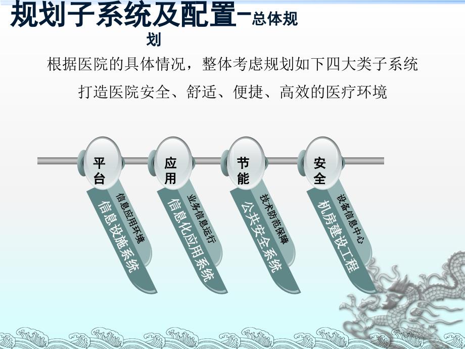 医院智能化设计方案PPT.ppt_第2页