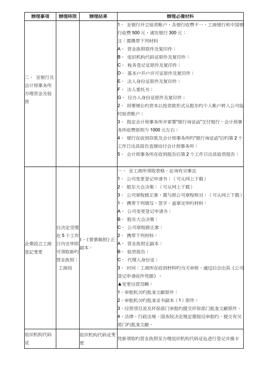 外资企业利润转增资申办标准流程.doc_第2页