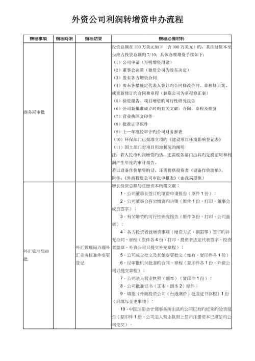外资企业利润转增资申办标准流程.doc