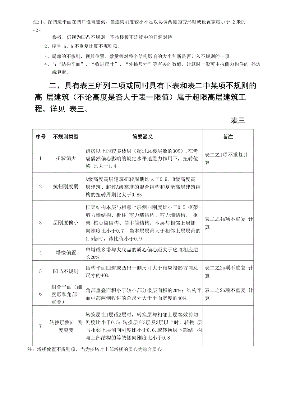 内蒙古自治区高层建筑工程抗震超限界定规定.docx_第3页