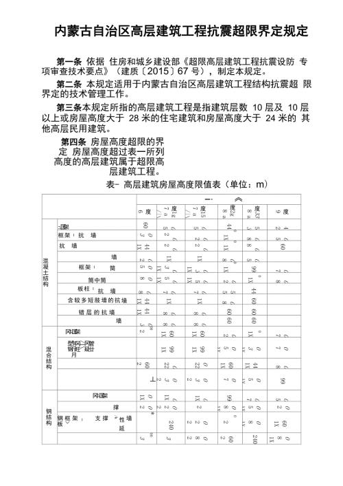 内蒙古自治区高层建筑工程抗震超限界定规定.docx