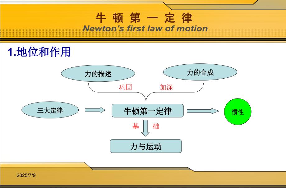 八年级物理下册牛顿第一定律说课课件教科版.ppt_第3页
