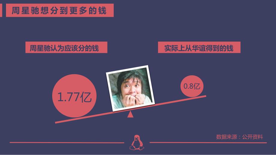 国产电影票房分帐PPT课件.pptx_第2页