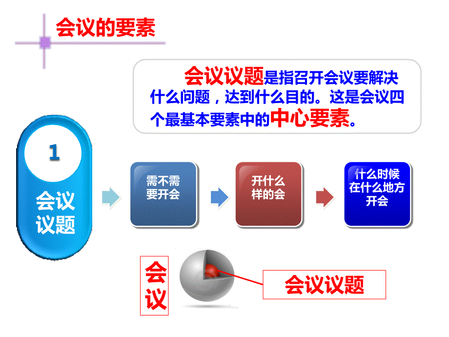 各种会议座次大全超级实用课件.ppt_第3页