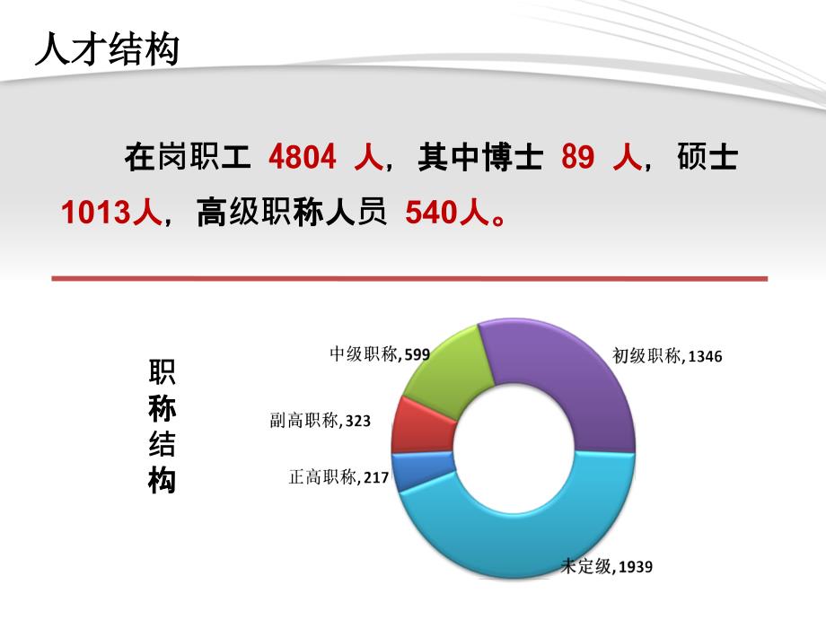 医院组织结构及职能介绍.ppt_第3页