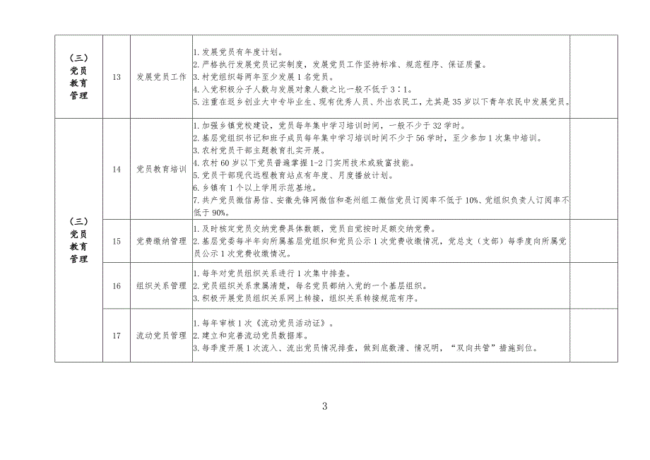 基层党组织标准化建设考评验收标准.doc_第3页