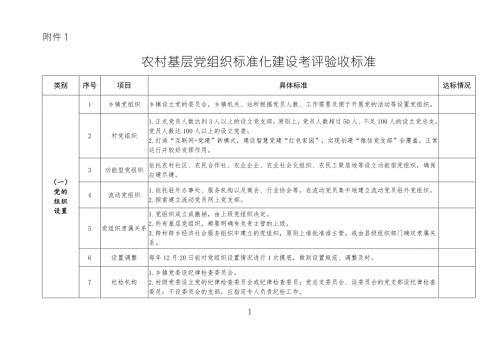 基层党组织标准化建设考评验收标准.doc