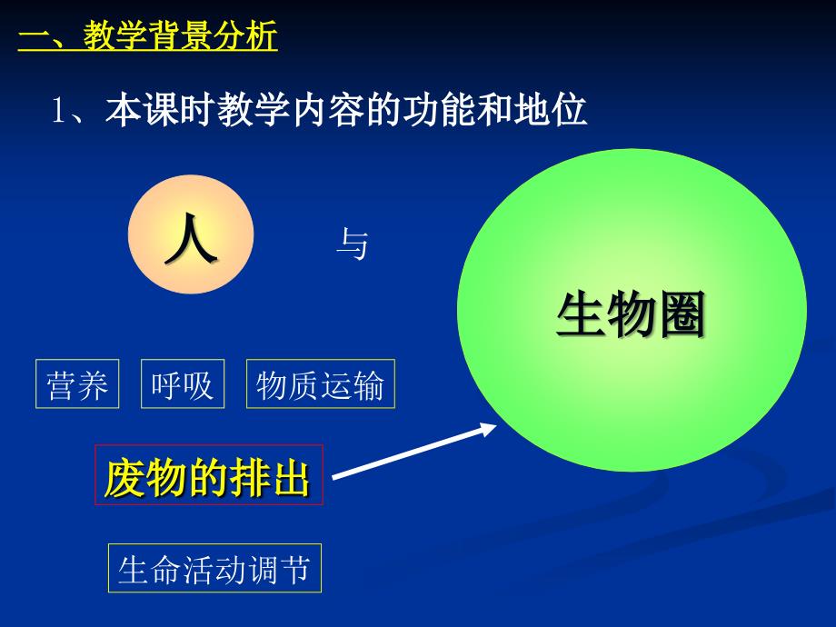 人体内废物的排出吴双说课稿.ppt_第3页