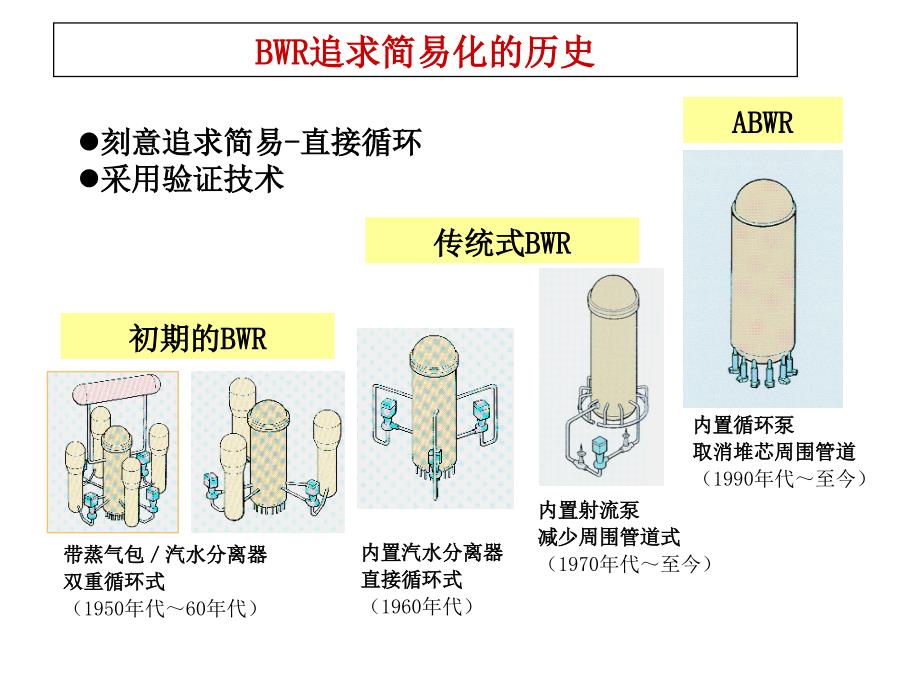 先进型反应堆PPT课件.ppt_第3页