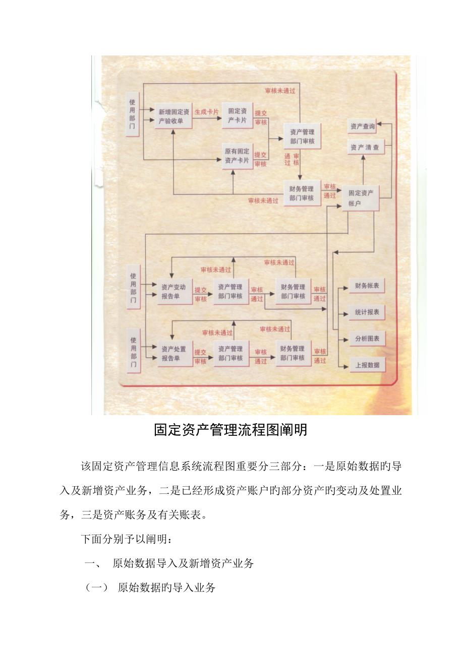 固定资产管理标准流程图及说明.docx_第1页