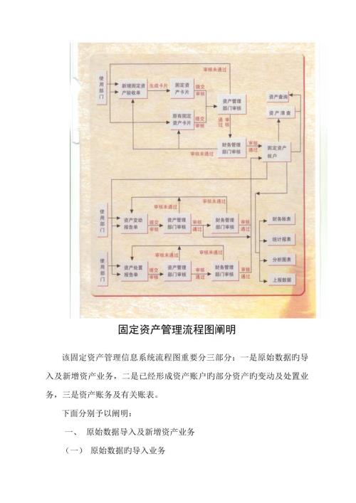固定资产管理标准流程图及说明.docx