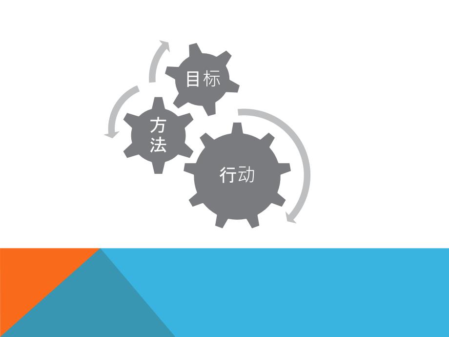 如何寻找潜在客户PPT课件.ppt_第3页