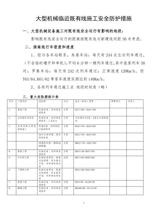 临近营业线施工大型机械安全管理措施修改稿.doc