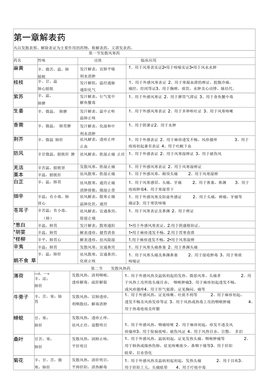 中药学强烈推荐.doc_第1页