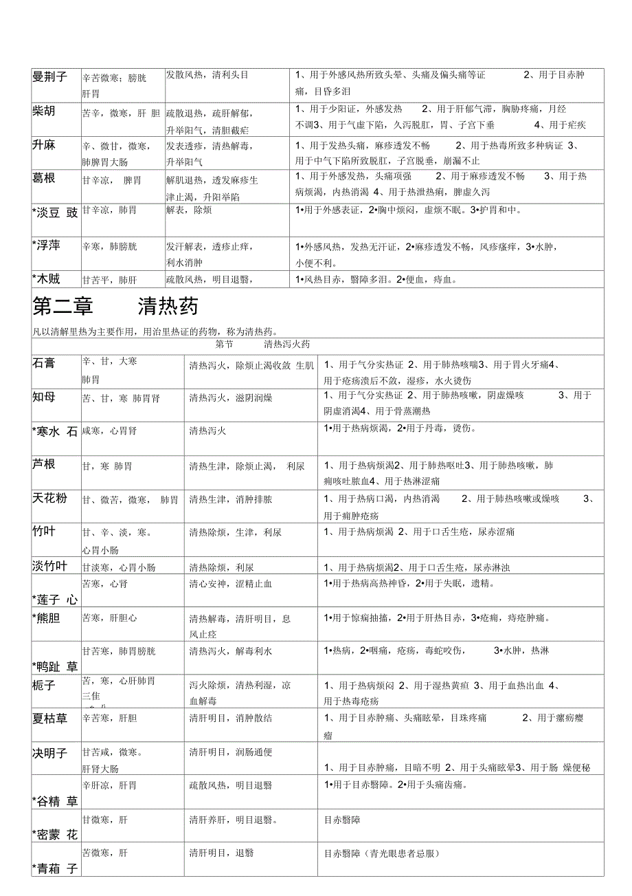 中药学强烈推荐.doc_第2页