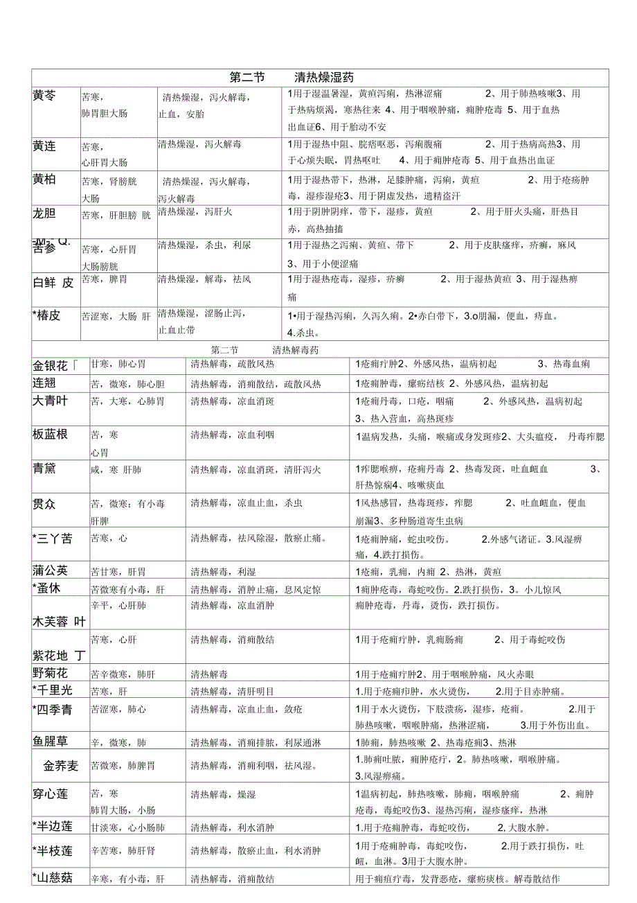 中药学强烈推荐.doc_第3页