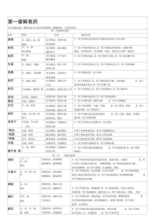 中药学强烈推荐.doc