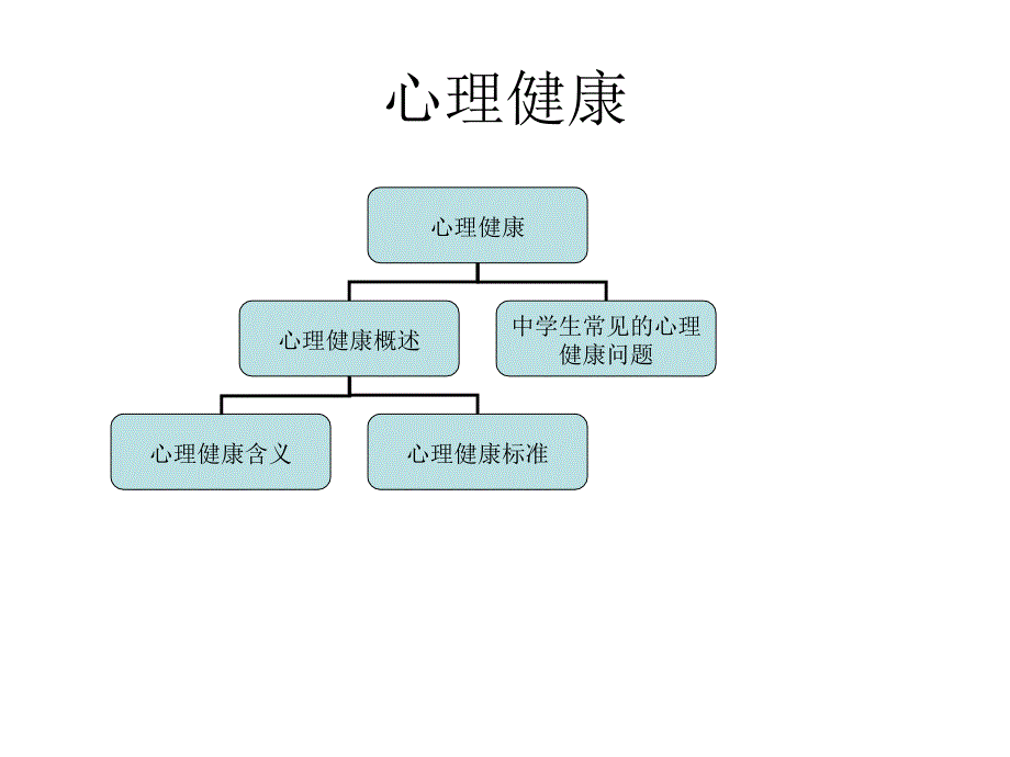 中学生心理辅导PPT课件.ppt_第2页