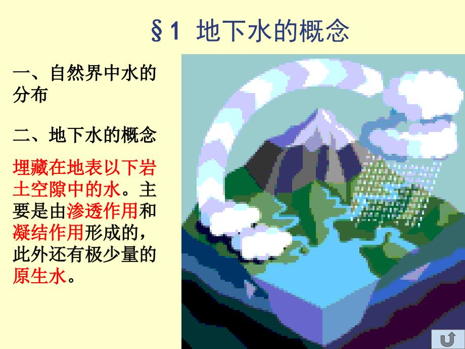 地下水基本知识PPT课件.ppt_第2页