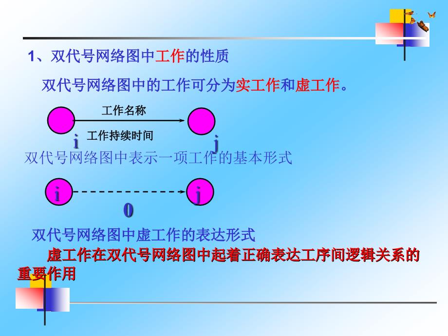 双代号网络图详解.ppt_第3页