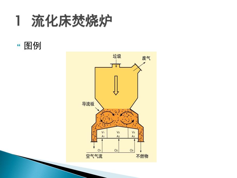 垃圾焚烧炉型介绍.ppt_第3页