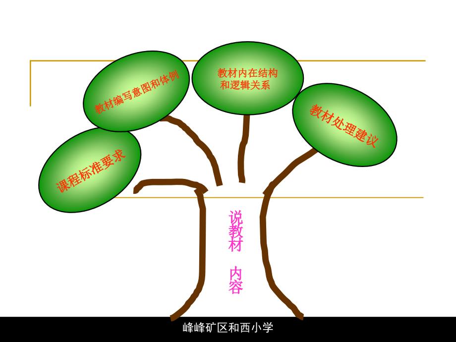 人教版小学数学四年级下册说教材课件.ppt_第2页