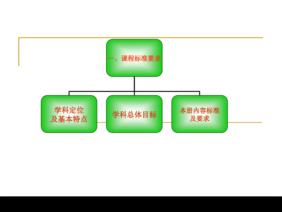 人教版小学数学四年级下册说教材课件.ppt_第3页