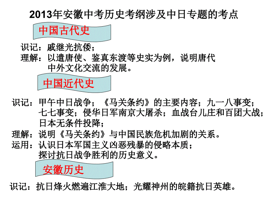 以史为鉴共创未来PPT课件.ppt_第3页