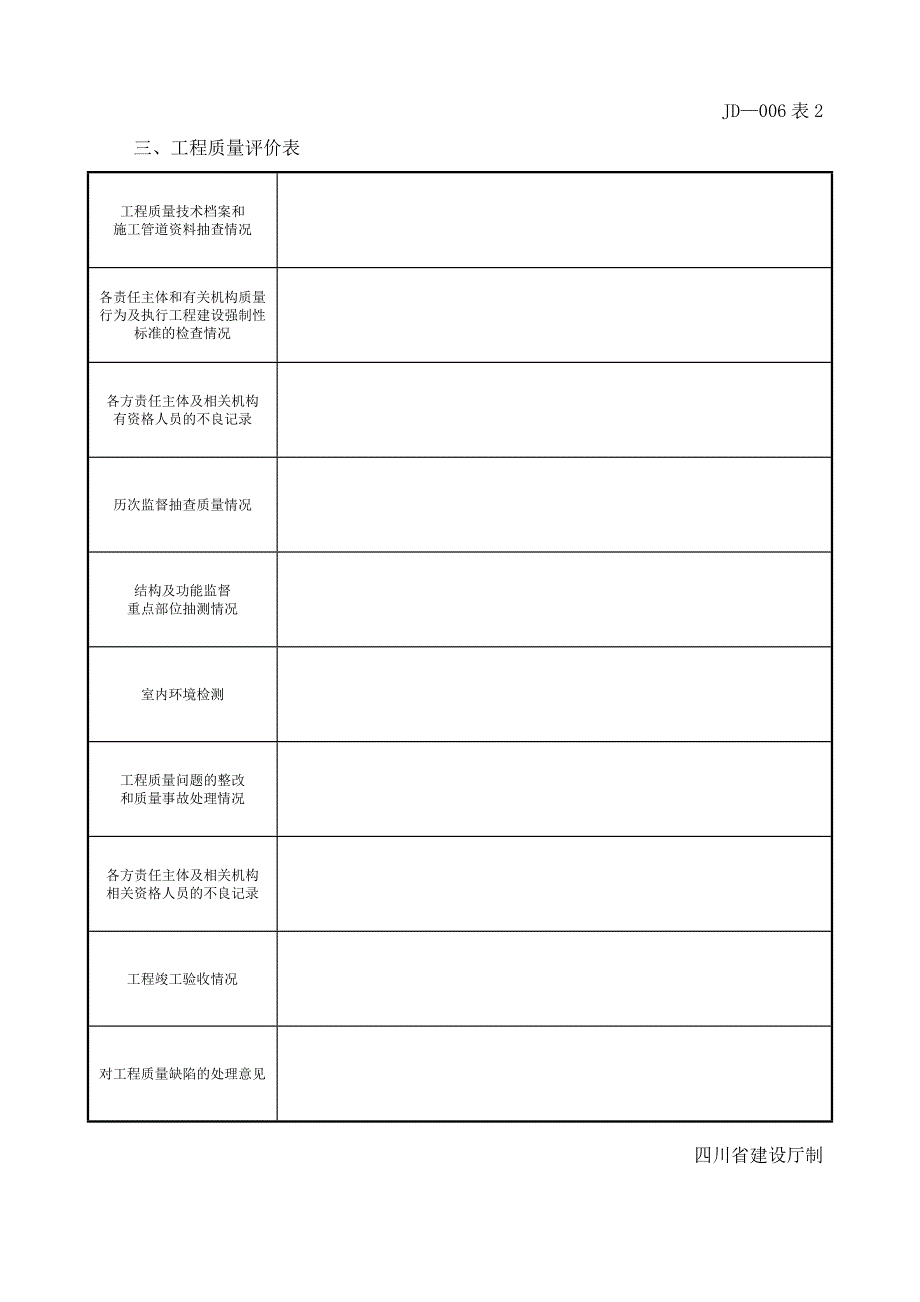 四川省工程质量监督报告.doc_第3页