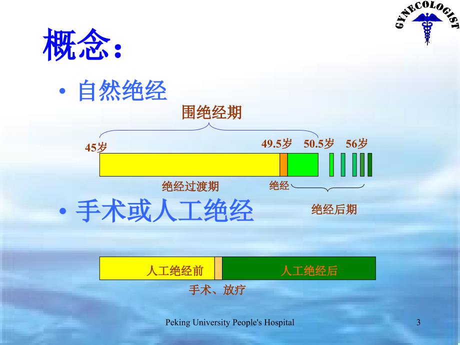 围绝经期保健PPT课件.ppt_第3页