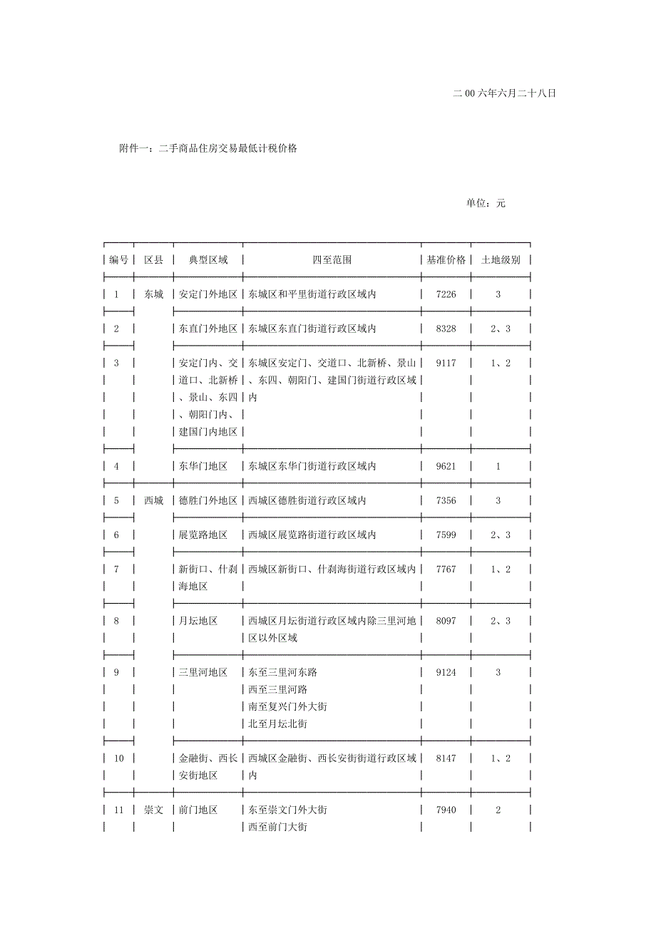 北京市地方税务局关于调整二手房交易计税价格的通知.docx_第2页