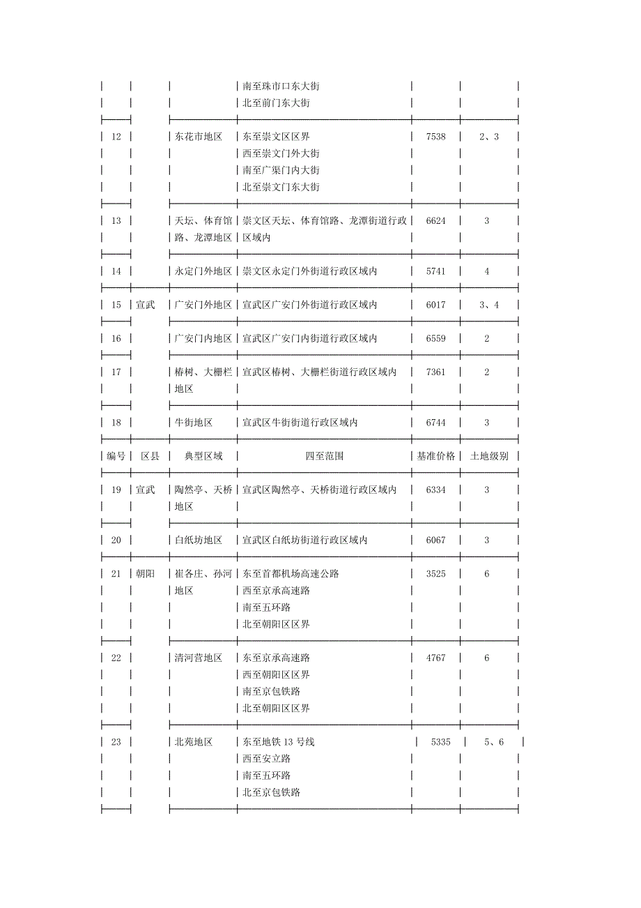 北京市地方税务局关于调整二手房交易计税价格的通知.docx_第3页