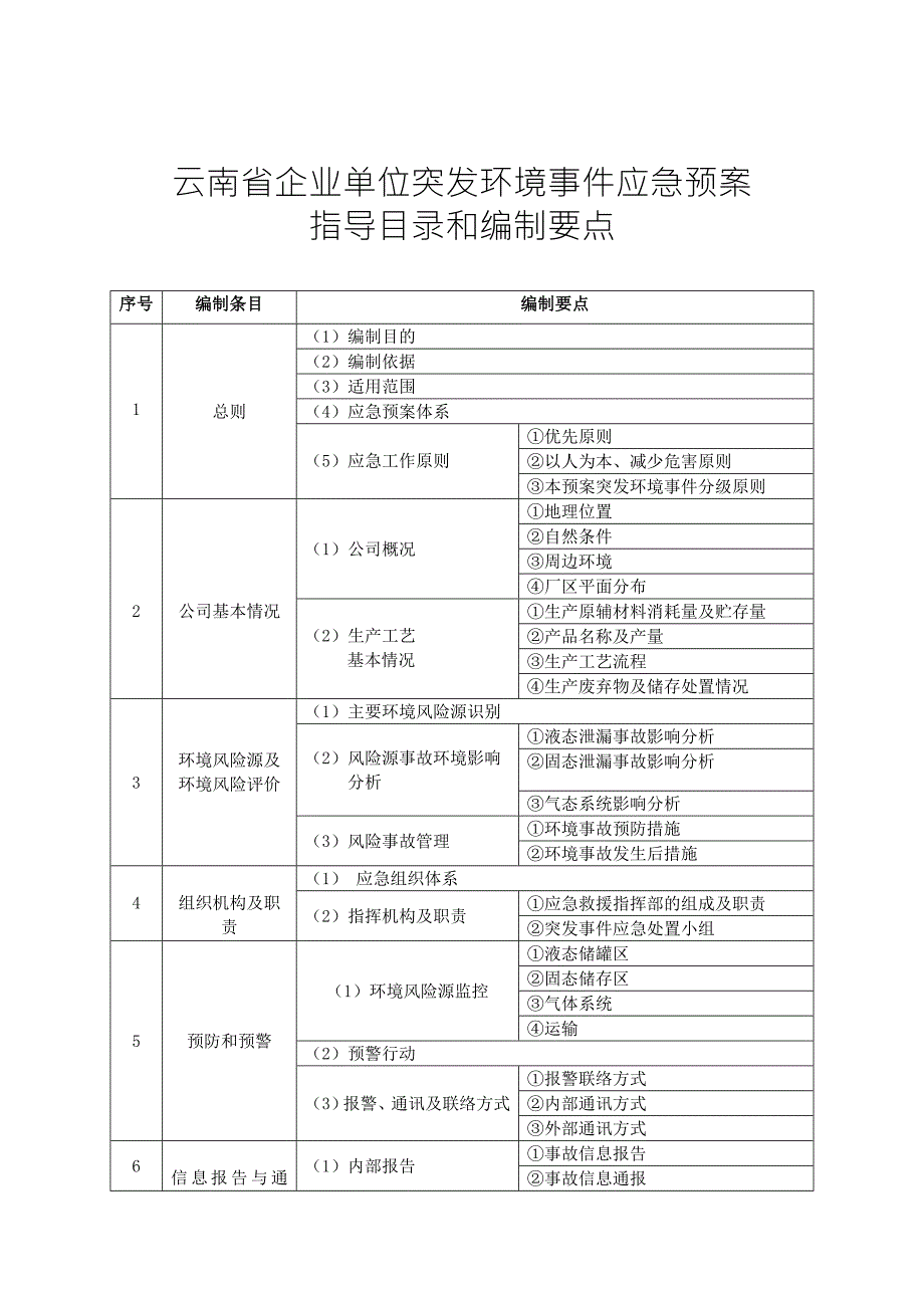 云南省企业单位突发环境事件应急预案指导目录和编制要点.doc_第1页