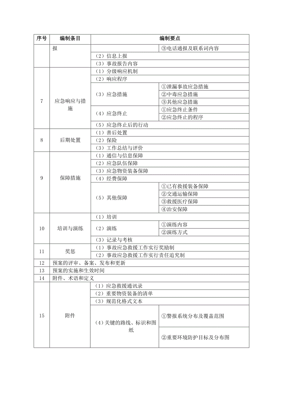 云南省企业单位突发环境事件应急预案指导目录和编制要点.doc_第2页
