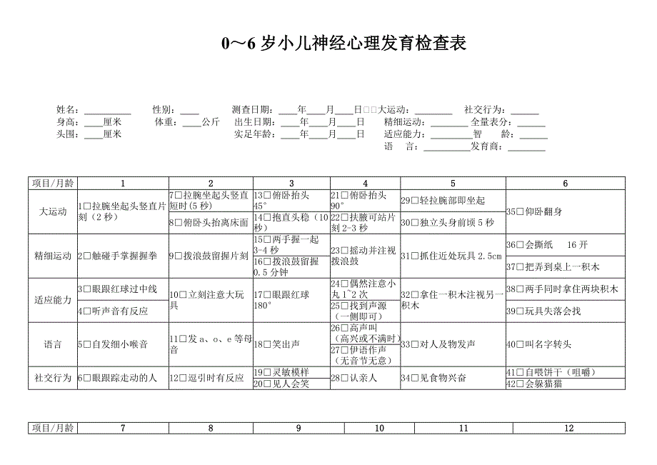 中国06岁小儿神经心理发育检查表图文.doc_第1页