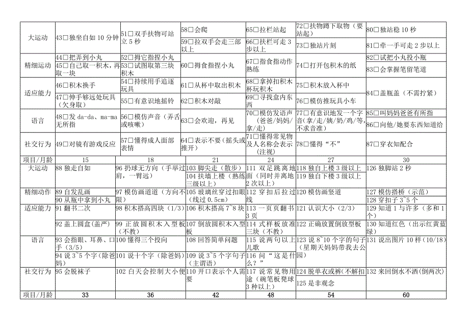 中国06岁小儿神经心理发育检查表图文.doc_第2页