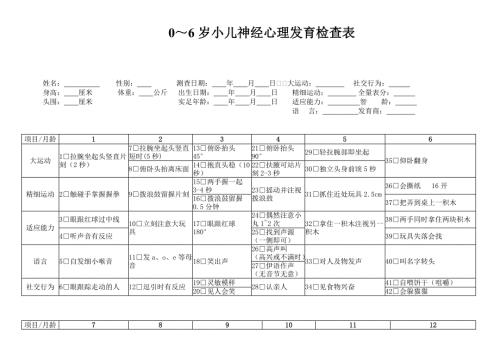 中国06岁小儿神经心理发育检查表图文.doc