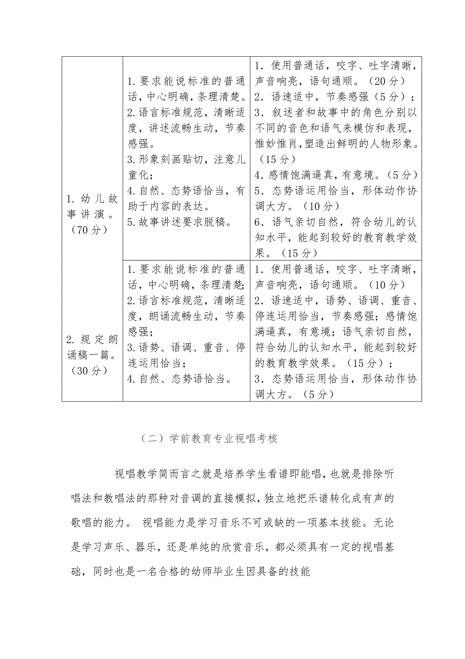 学前教育专业技能达标考核方案.doc_第3页
