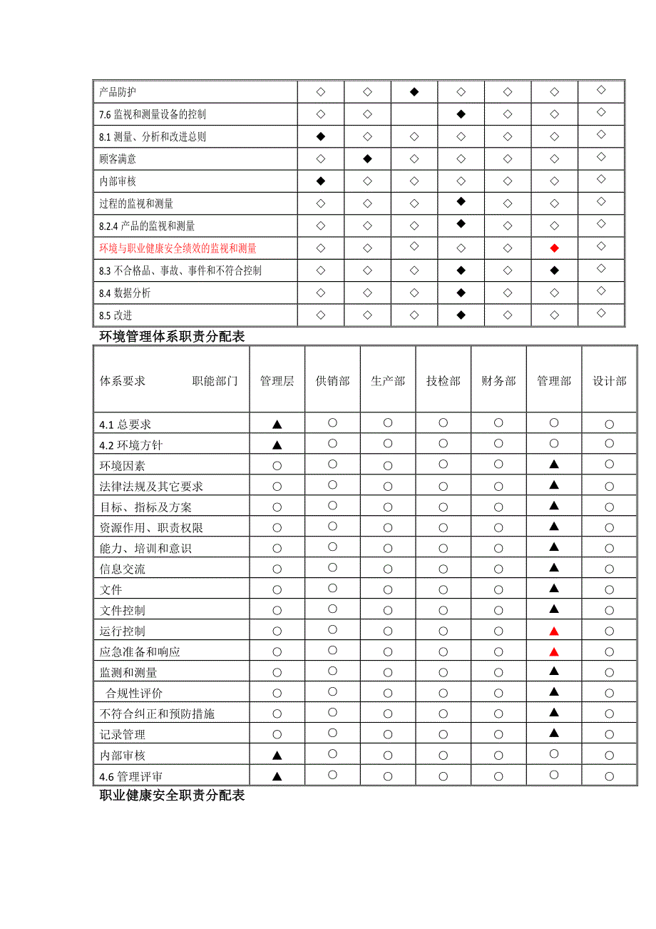 企业部门职能分配表.docx_第2页