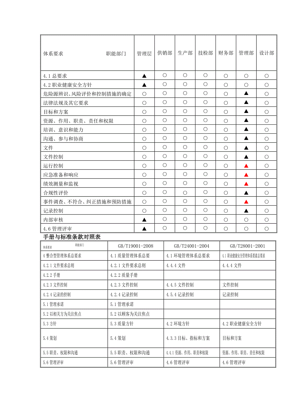 企业部门职能分配表.docx_第3页