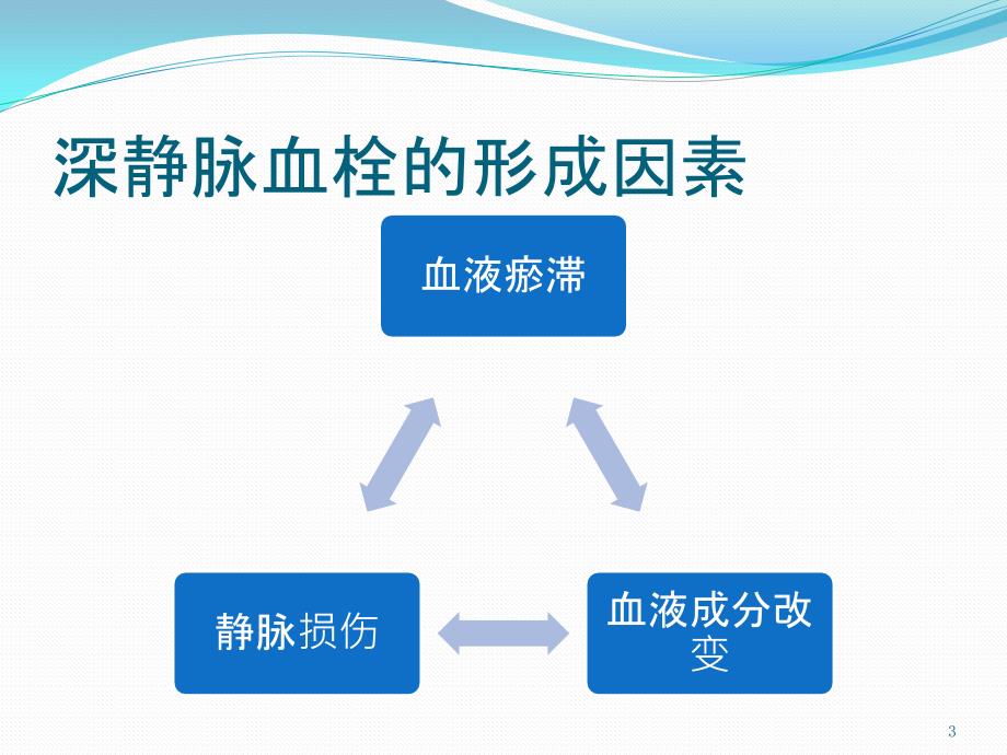 围手术期深静脉血栓的预防PPT课件.pptx_第3页