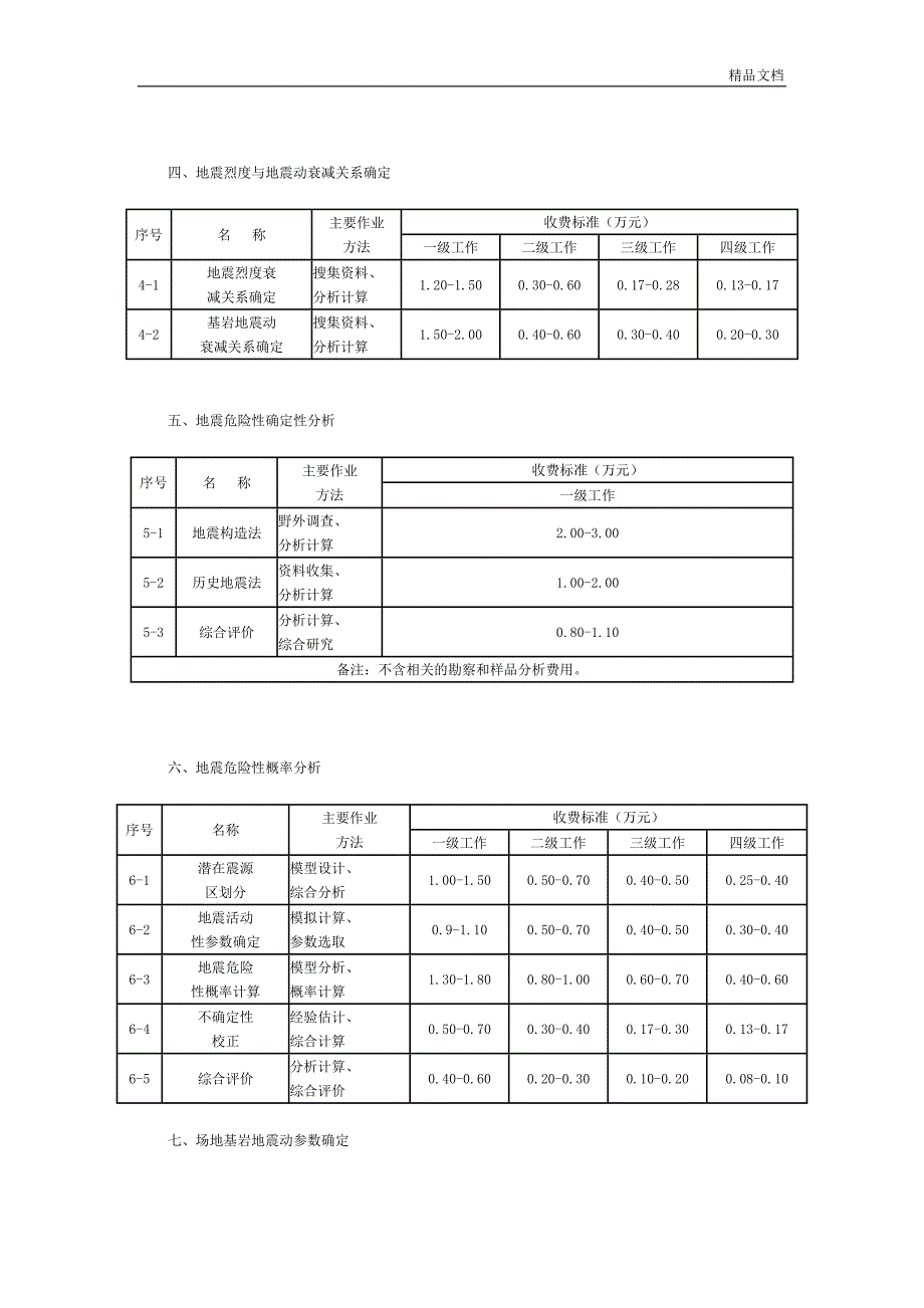 四川省地震安全性评价收费标准.doc_第3页