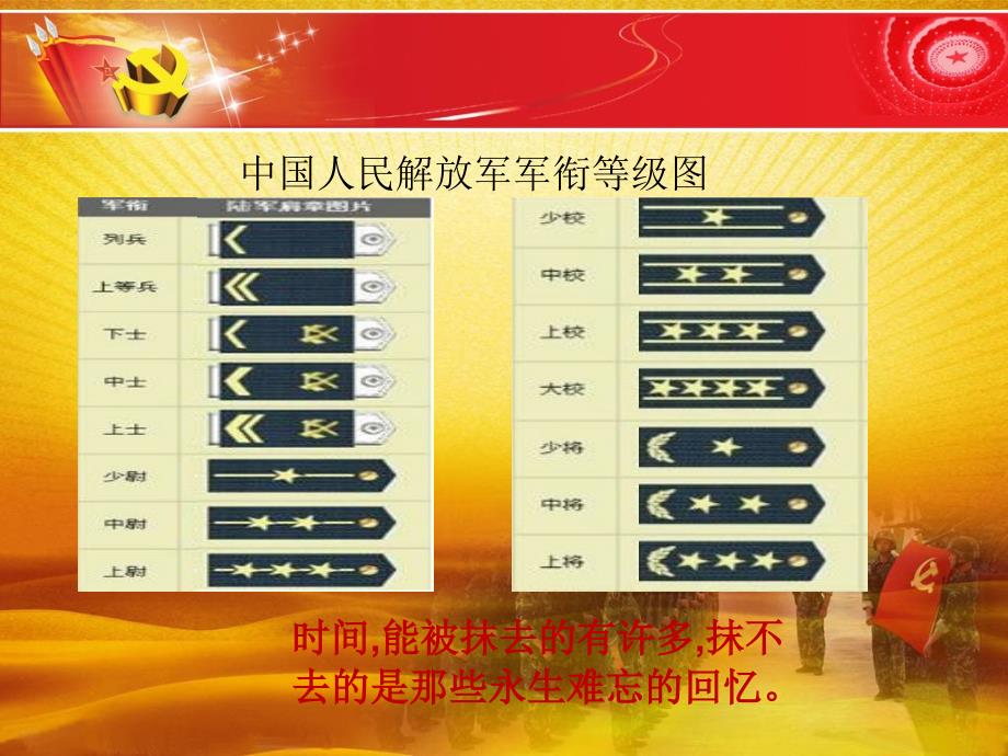 军旅生活PPT课件.ppt_第3页