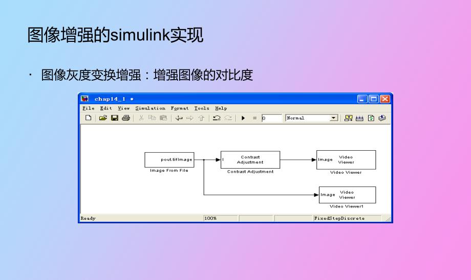 基于simulink的图像处理.ppt_第2页